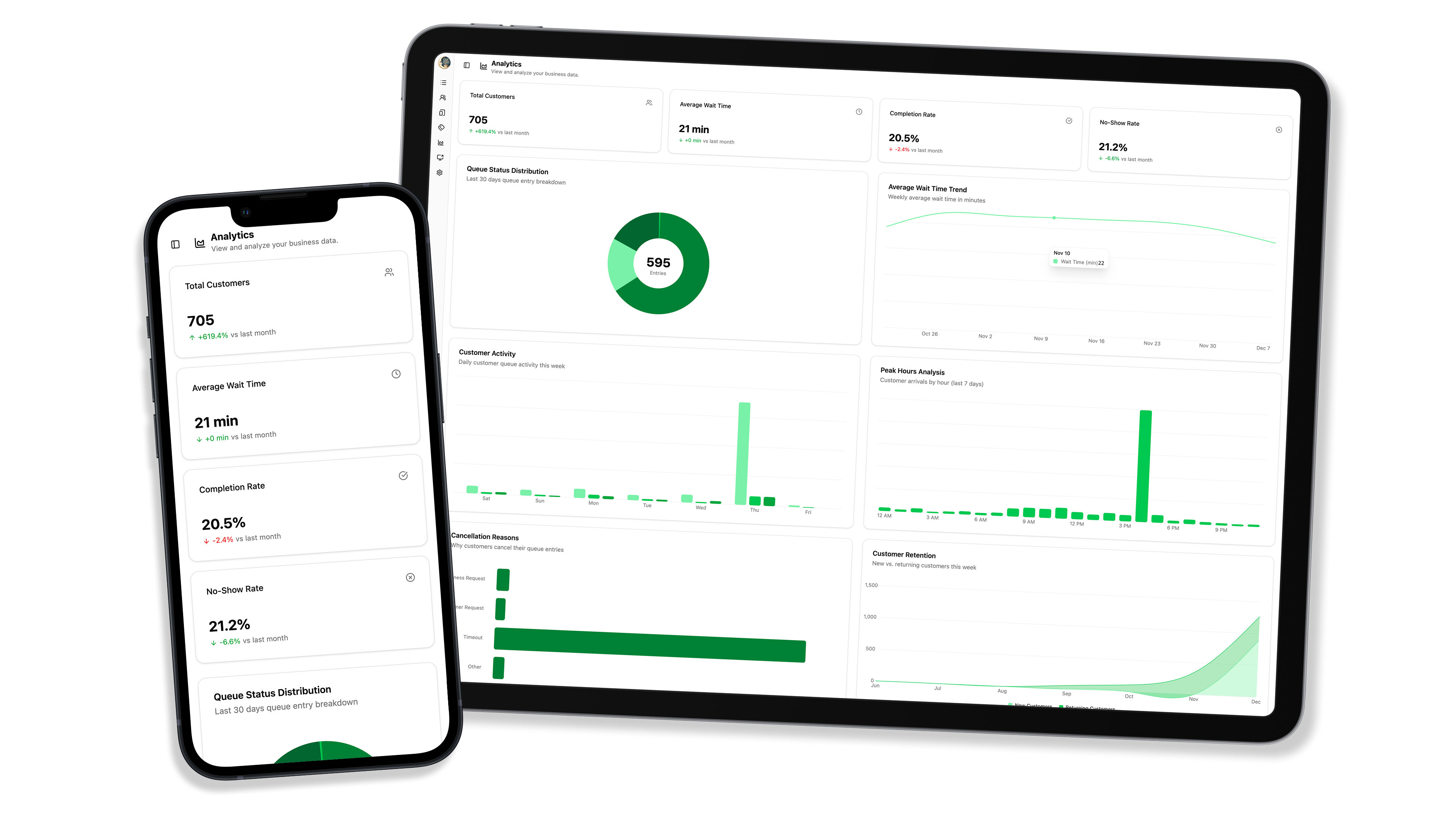 Analytics - BuzzTurn
